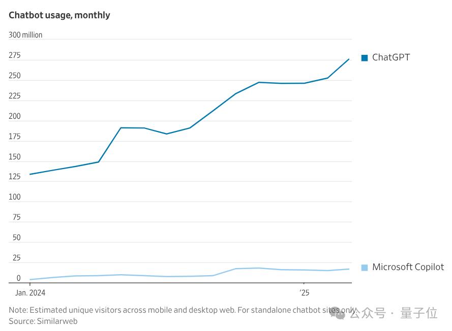 微软CEO和奥特曼失了和，OpenAI被“断粮”