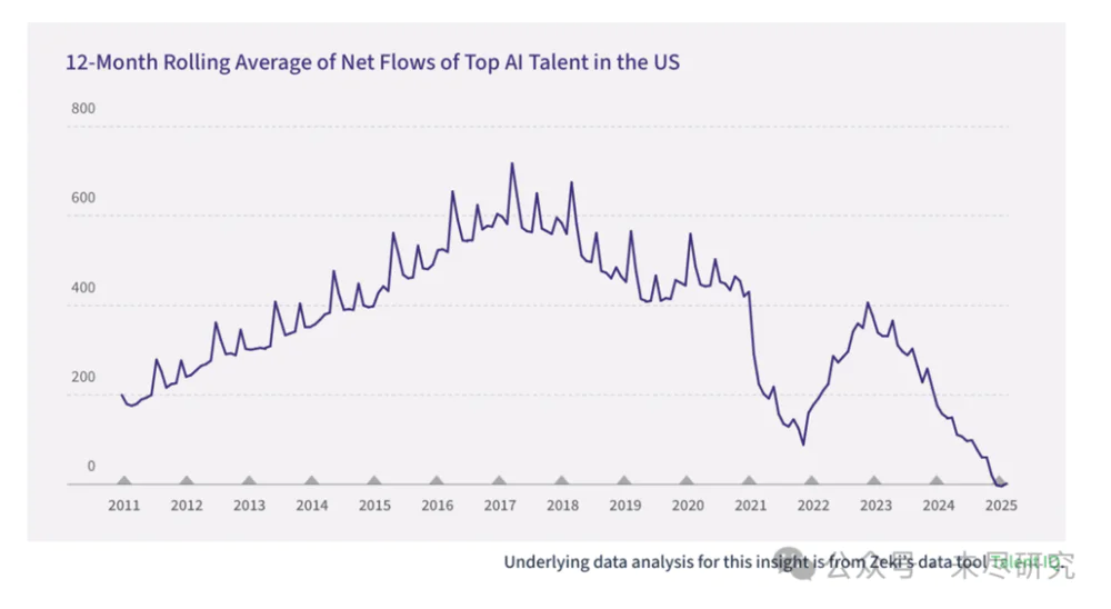 中国顶尖AI科技人才,无尽的前沿