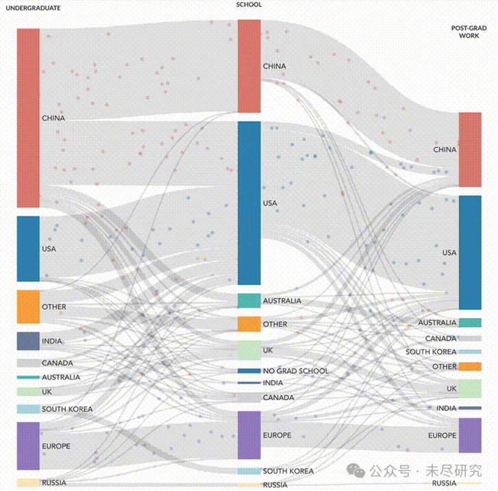 中国顶尖AI科技人才,无尽的前沿