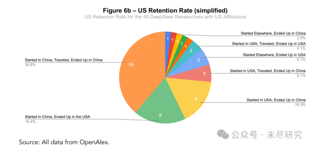 中国顶尖AI科技人才,无尽的前沿