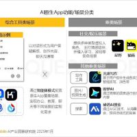 一年时间被拉下神坛，社交AI还有生存空间吗