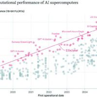 谁拥有最多的AI芯片？