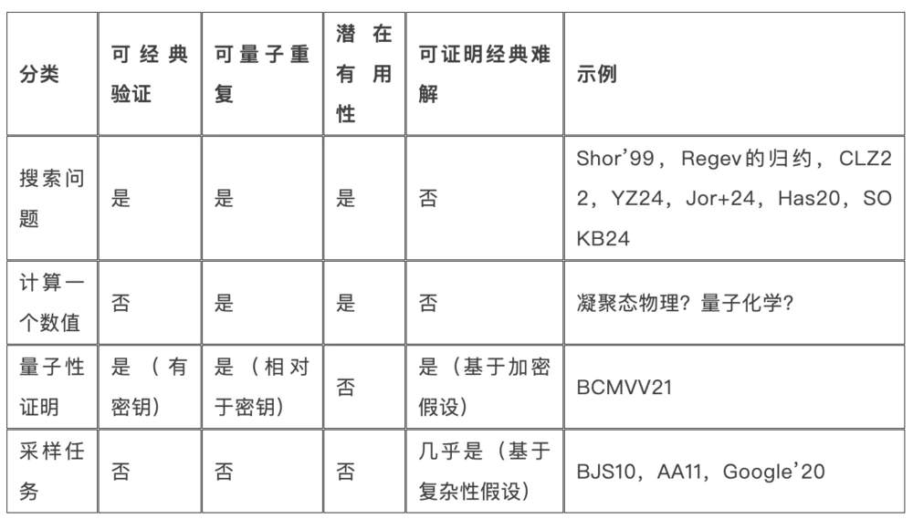 关于量子计算，我们仍不知道它到底能做什么