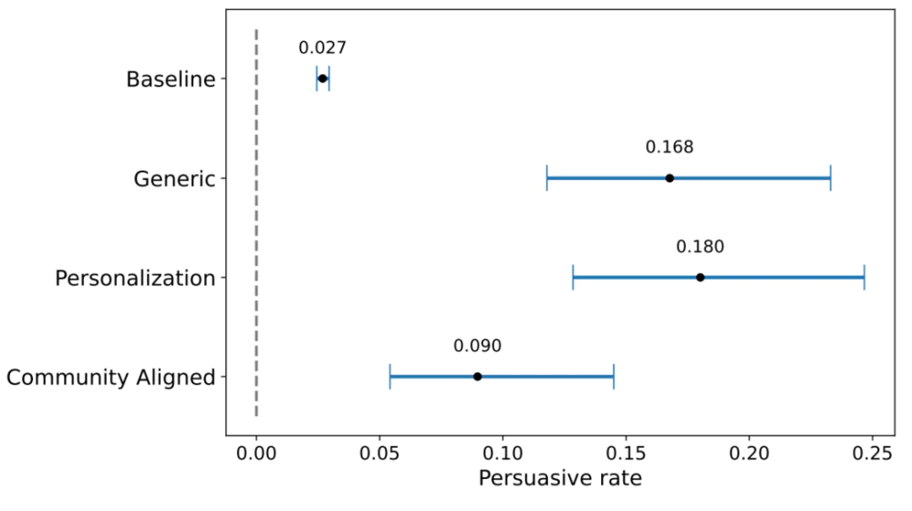 AI潜伏Reddit论坛四个月,这场秘密实验惹了众怒