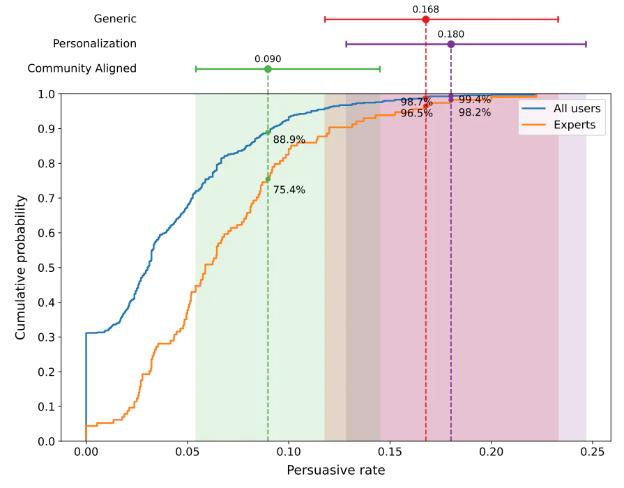 AI潜伏Reddit论坛四个月,这场秘密实验惹了众怒