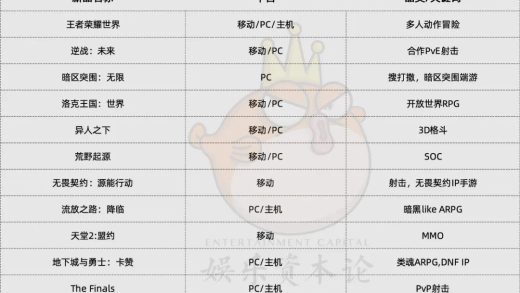 腾讯押注PC端游，国产PC游戏将迎来大爆发？