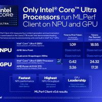 英特尔宣布实现 MLPerf Client 0.6 基准测试首个完全 NPU 支持，酷睿 Ultra 200 处理器较 AMD 展现端侧 AI 性能优势