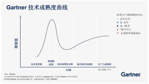 AI Agent“虚火”过旺，或沦为“假Agent”？