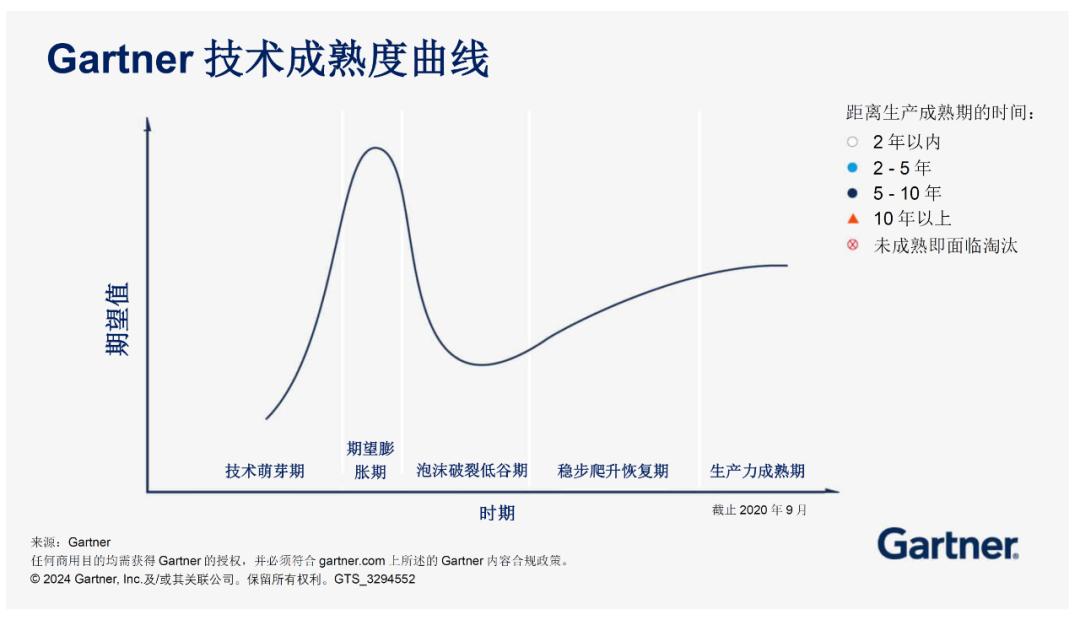 AI Agent“虚火”过旺，或沦为“假Agent”？