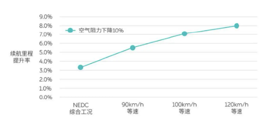 马斯克围观阿维塔“风阻门” 专家揭秘：测试如何暗箱操作？