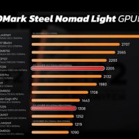 数码UP主全球首开Switch 2芯片：能玩《黑神话》但带不动《怪猎荒野》
