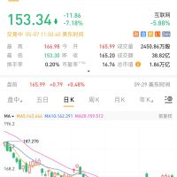 苹果欲在浏览器中加入AI搜索功能 谷歌天塌了：股票大跌7%