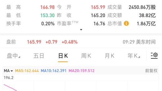 苹果欲在浏览器中加入AI搜索功能 谷歌天塌了：股票大跌7%