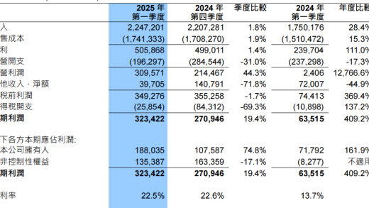 中国GPU自给率飙升 2027年将达82%
