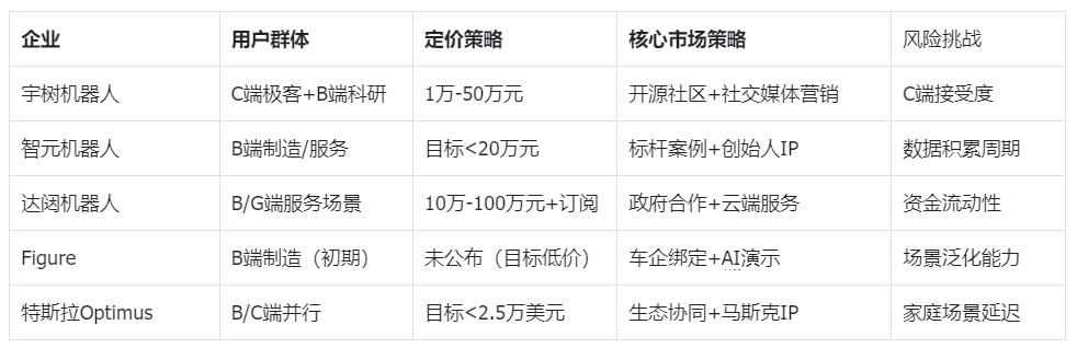 人形机器人泡沫破裂？独角兽达闼停摆，硅谷明星 Figure 陷“造假”风波