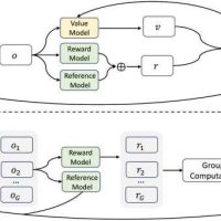 超谷歌搜索：阿里开源创新大模型搜索引擎 ZeroSearch，成本直降 80% 且能力更强
