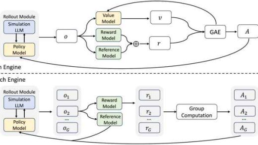 超谷歌搜索：阿里开源创新大模型搜索引擎 ZeroSearch，成本直降 80% 且能力更强
