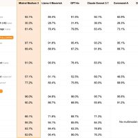 Mistral 拿出杀手锏叫阵 DeepSeek，性价比卷出天际、开源模型却断供，社区粉丝失望透顶