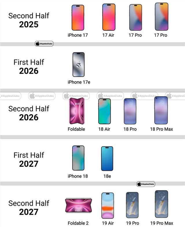 iPhone 17 air 配置参数图片一览，你还有补充的吗？