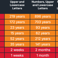 NVIDIA RTX 5090显卡三小时即可破解8位纯数字密码