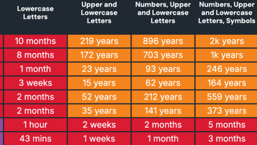 NVIDIA RTX 5090显卡三小时即可破解8位纯数字密码
