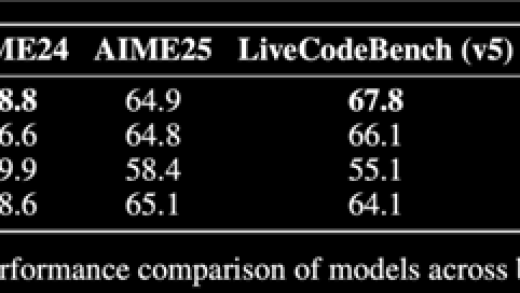 全球闲置算力训个模型 性能媲美R1 老黄天塌了