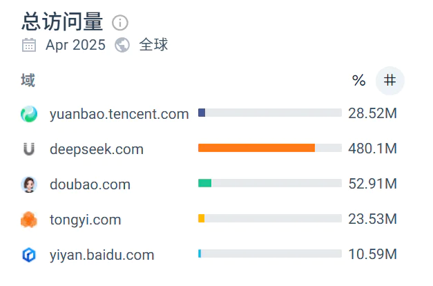 腾讯在AI上做对了什么？有哪些困境？