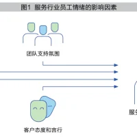 AI给员工情绪带来哪些影响？