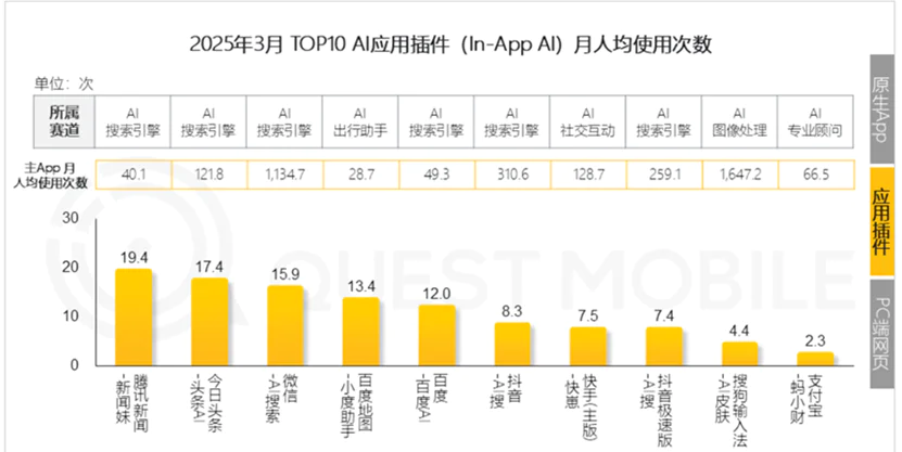 腾讯在AI上做对了什么？有哪些困境？