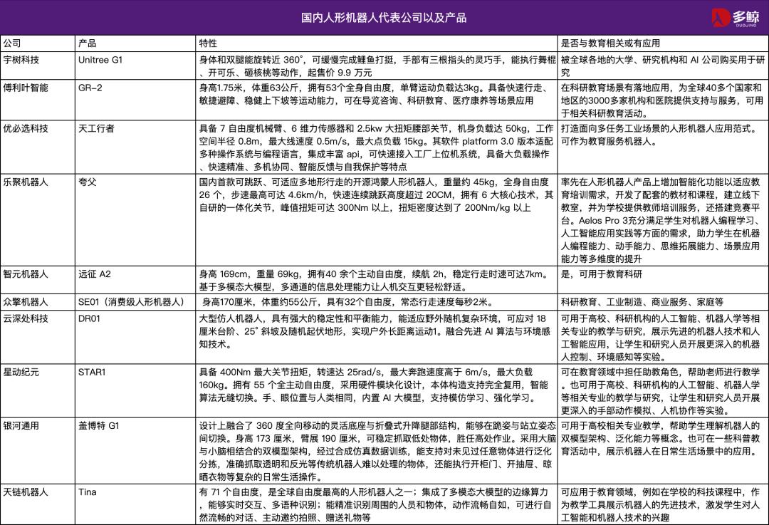 从马拉松到格斗大赛，人形机器人在教育行业的奇点时刻还有多远？