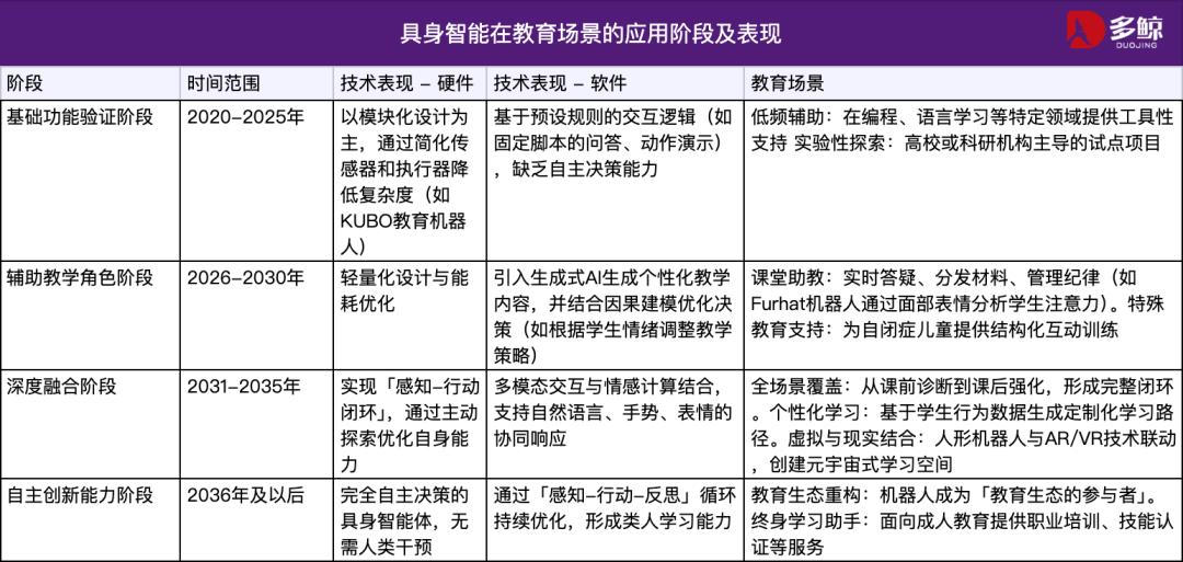 从马拉松到格斗大赛，人形机器人在教育行业的奇点时刻还有多远？