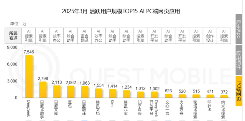 腾讯在AI上做对了什么？有哪些困境？