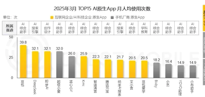 腾讯在AI上做对了什么？有哪些困境？