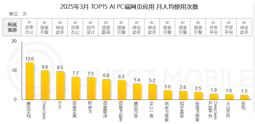 腾讯在AI上做对了什么？有哪些困境？