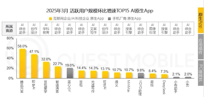 腾讯在AI上做对了什么？有哪些困境？