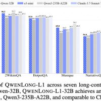 QwenLong-L1-32B 模型登场：阿里通义千问首个强化学习训练的长文本推理 AI 模型