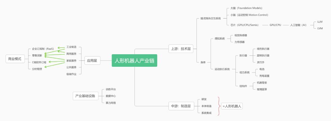 从马拉松到格斗大赛，人形机器人在教育行业的奇点时刻还有多远？