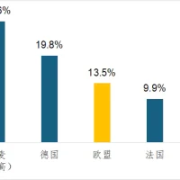 AI落地难题：越“基础”的行业跑得越慢？