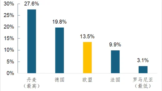 AI落地难题：越“基础”的行业跑得越慢？