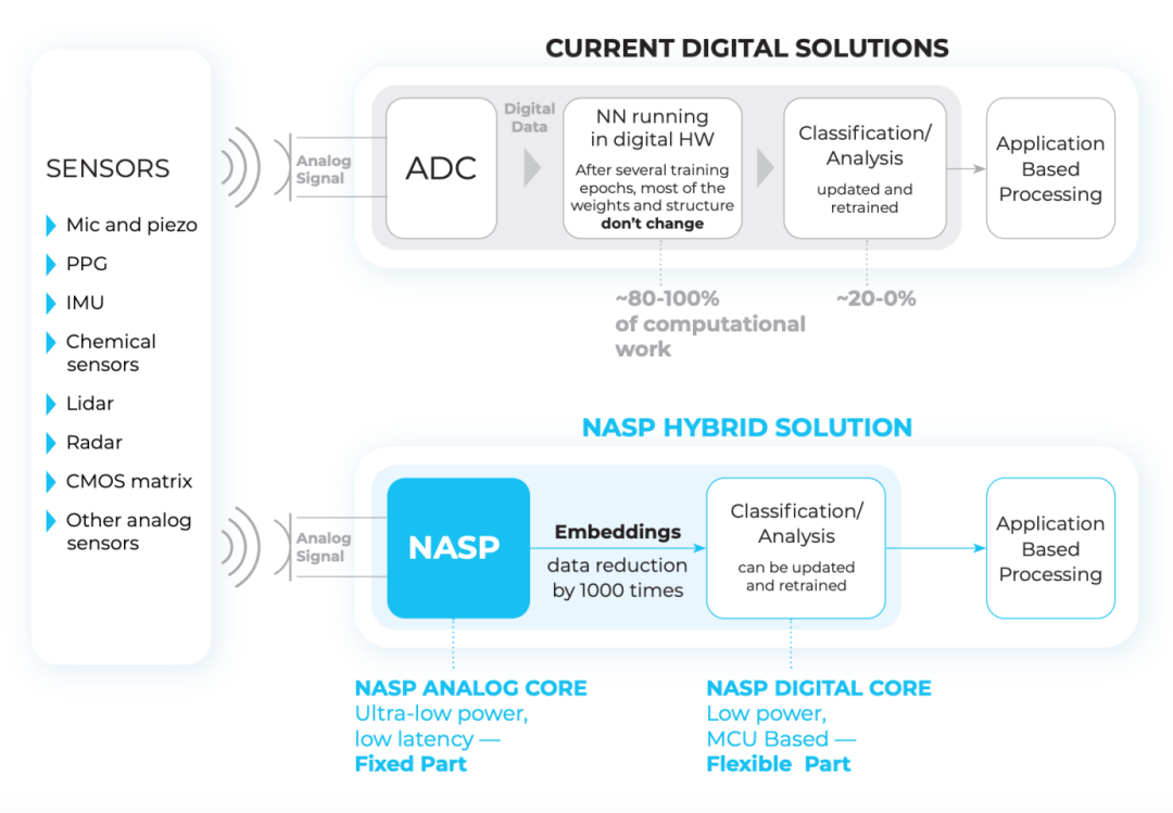 类脑计算，进入边缘AI