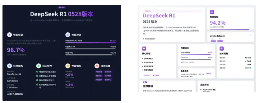 DeepSeek R1悄悄更新，用“小版本”干翻大模型