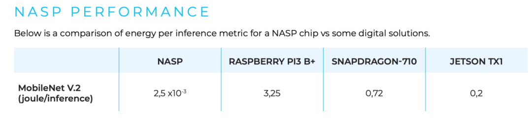 类脑计算，进入边缘AI