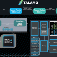 类脑计算，进入边缘AI