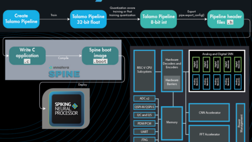 类脑计算，进入边缘AI