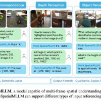 Meta 发布 Multi-SpatialMLLM：多模态 AI 突破空间理解瓶颈