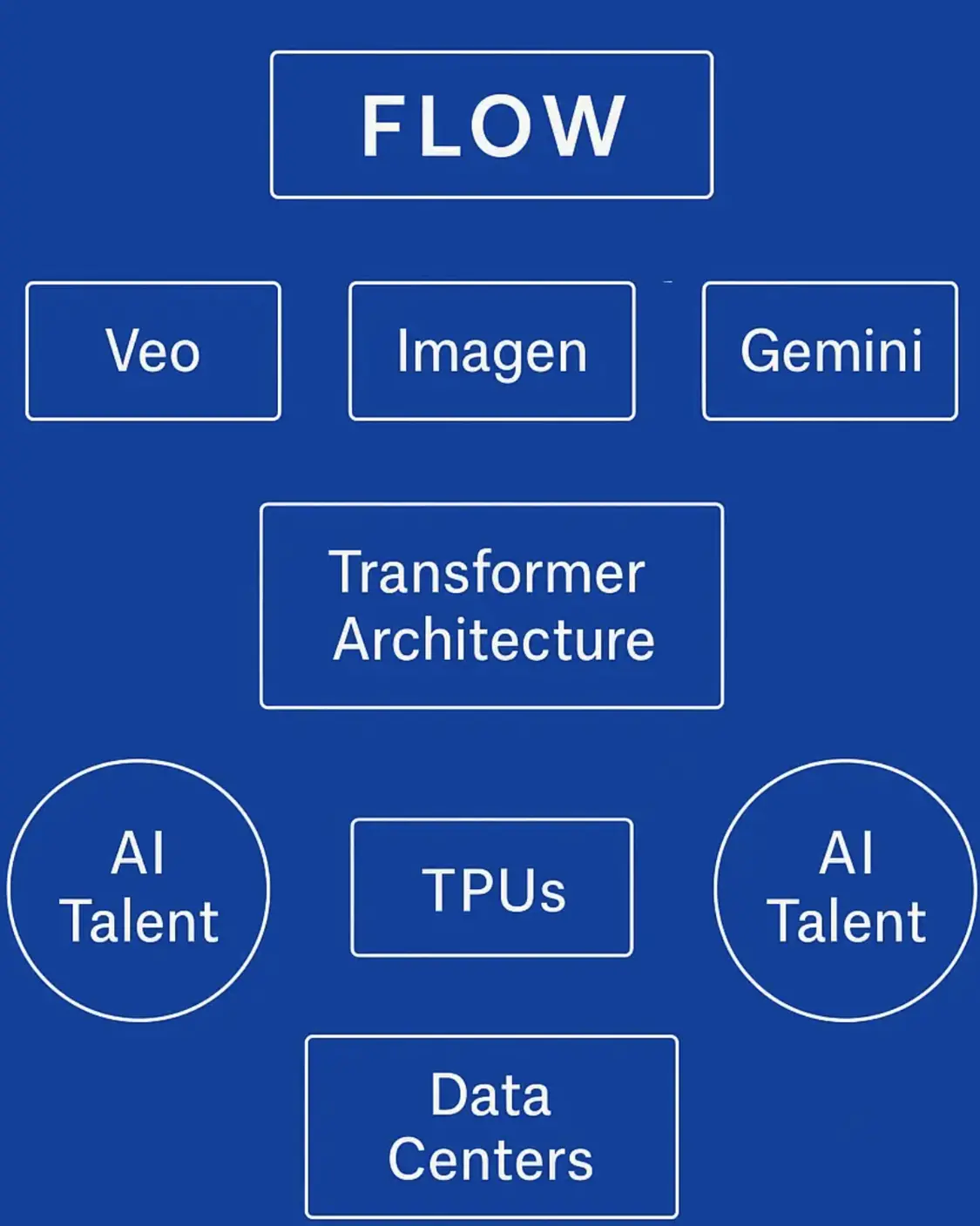 Google 25年磨一剑 苹果AI掉队有何奇怪?