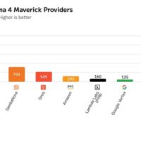 碾压NVIDIA！Cerebras全球尺寸最大芯片：惊人的4万亿个晶体管