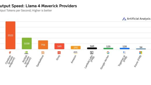 碾压NVIDIA！Cerebras全球尺寸最大芯片：惊人的4万亿个晶体管