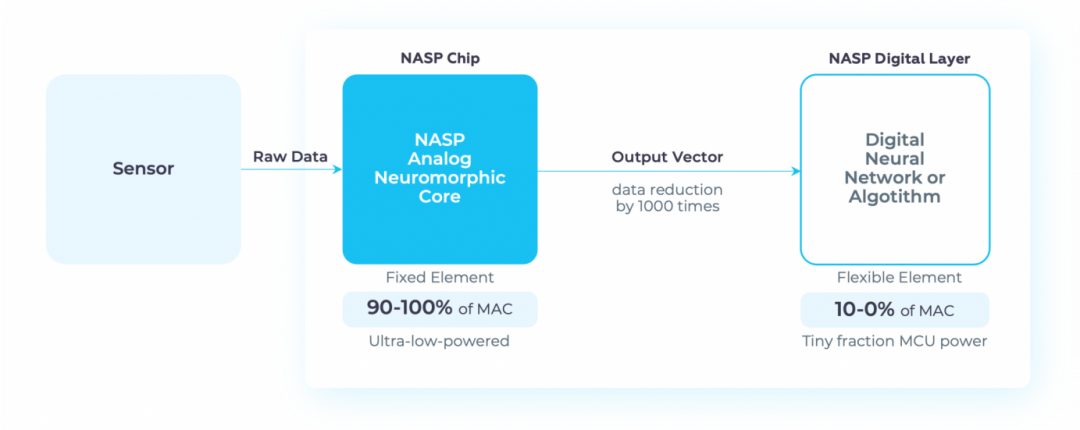 类脑计算，进入边缘AI