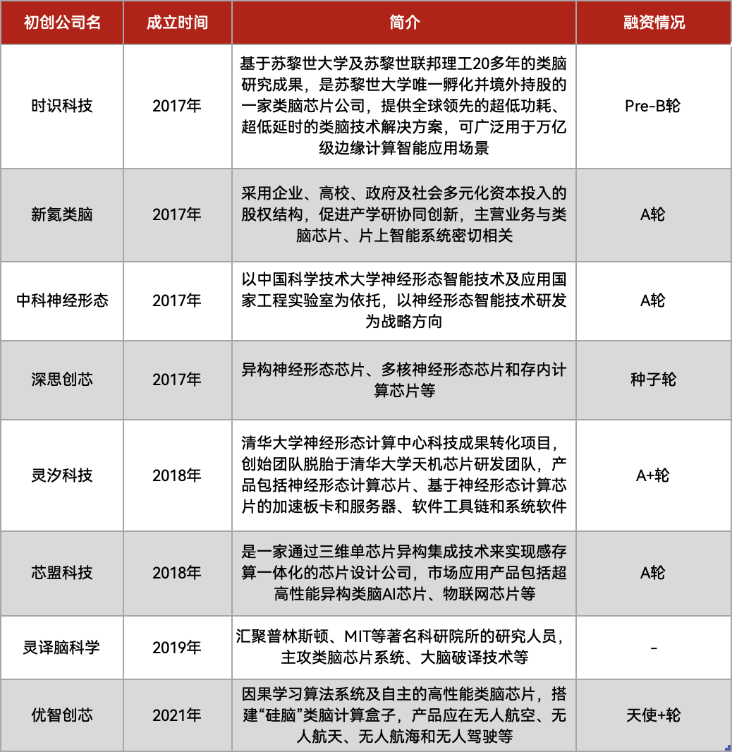 类脑计算，进入边缘AI